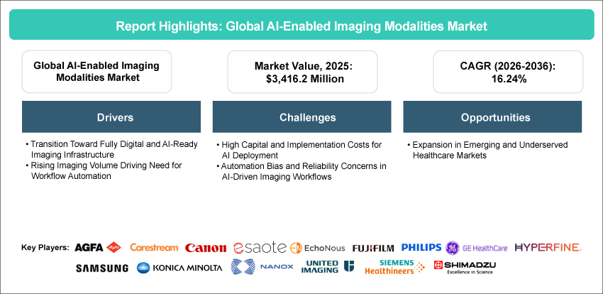 AI-Enabled Imaging Modalities Market
